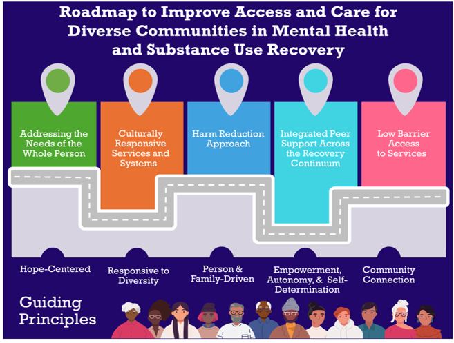 Download the report: Roadmap to Improve Access and Care for Diverse Communities in Mental Health and Substance Use  Recovery (.pdf)