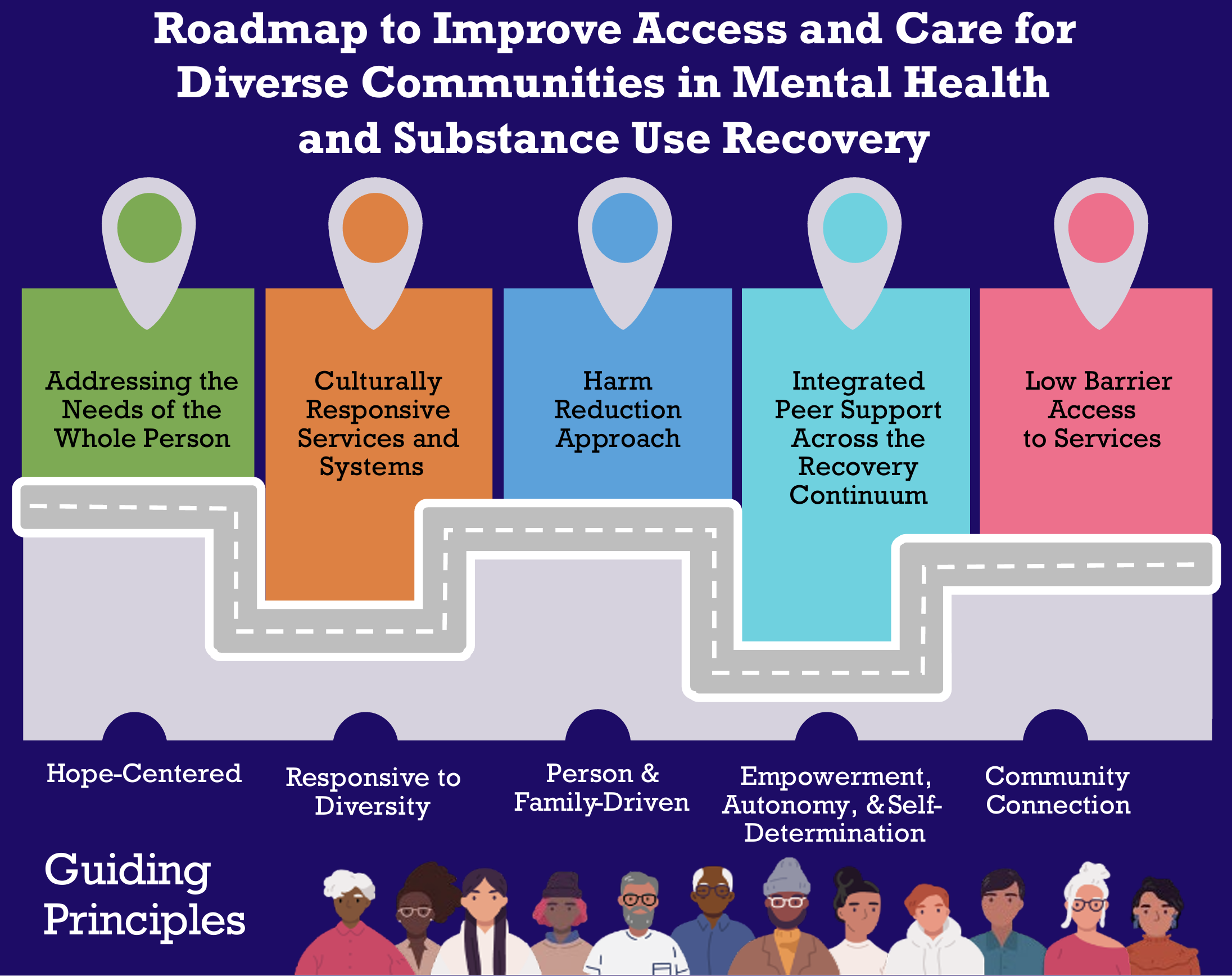 Pictured: Roadmap to Improve Access and Care for Diverse Communities in Mental Health and Substance Use Recovery